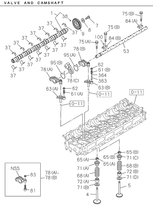 Partial Engine